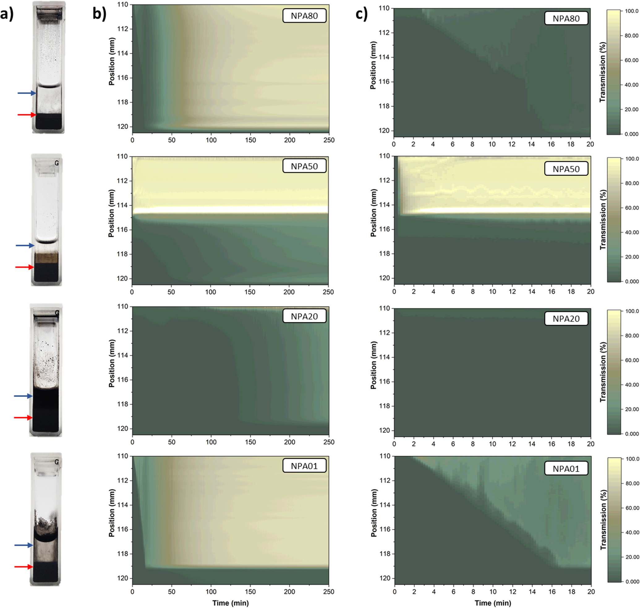 Characterization of Solvent-Dependent Ink Structure and Catalyst Layer ...