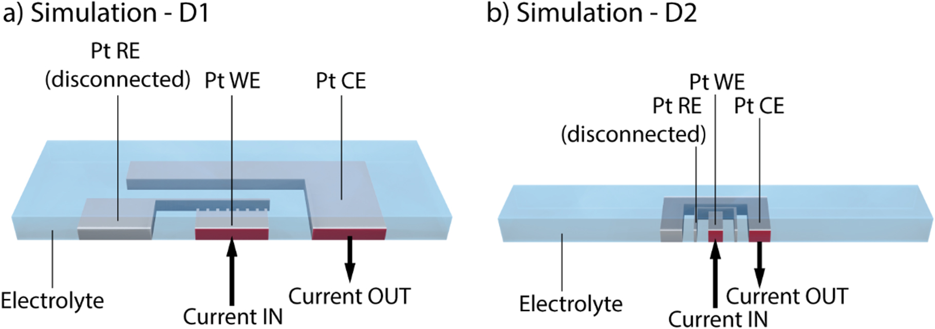 Simulating Current Distribution of Oxygen Evolution Reaction in ...