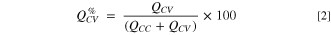 Equation (2)