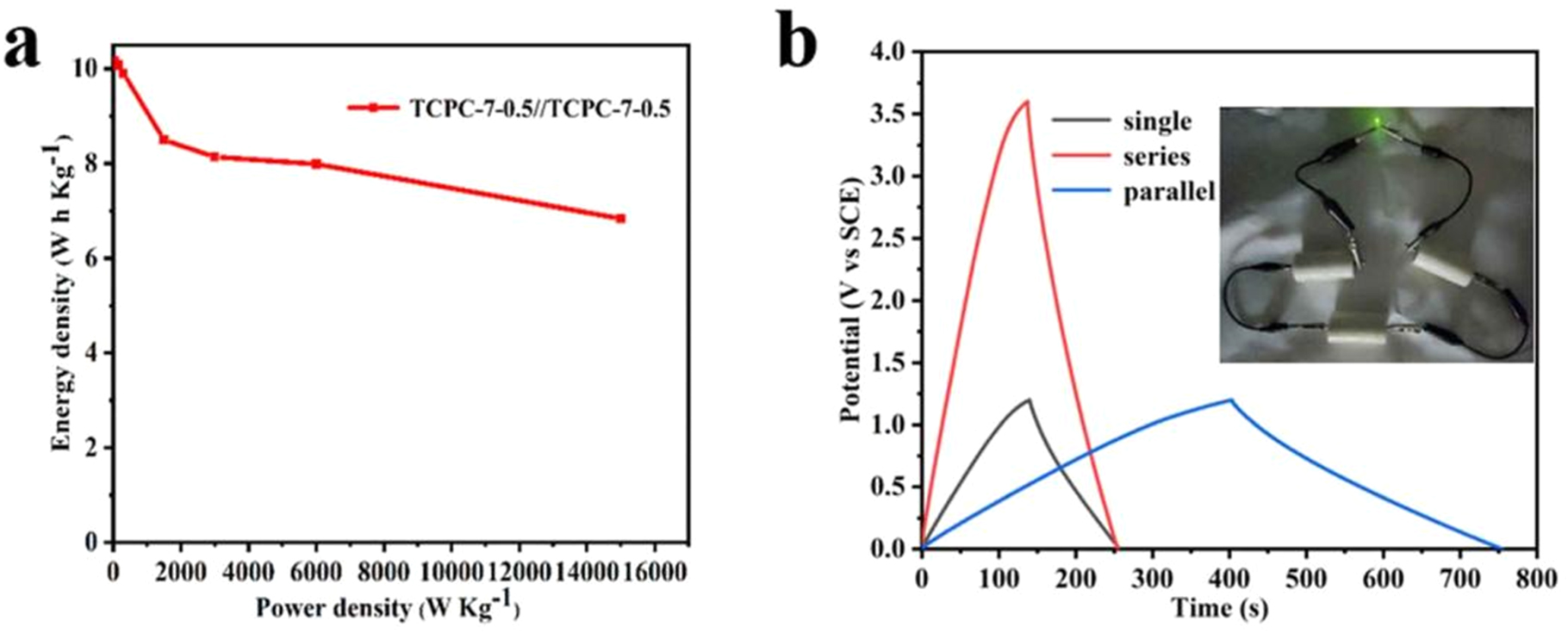 Heteroatoms-Doped Hierarchical Porous Carbon Materials Based on Biomass ...