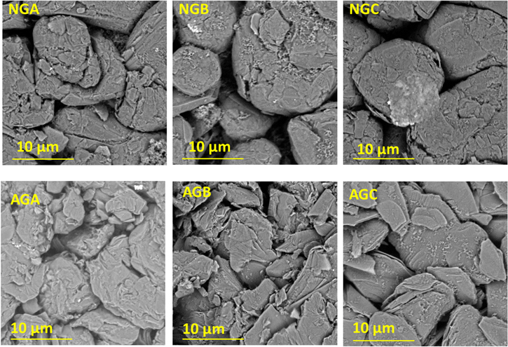 Impact of Graphite Materials on the Lifetime of NMC811/Graphite Pouch ...