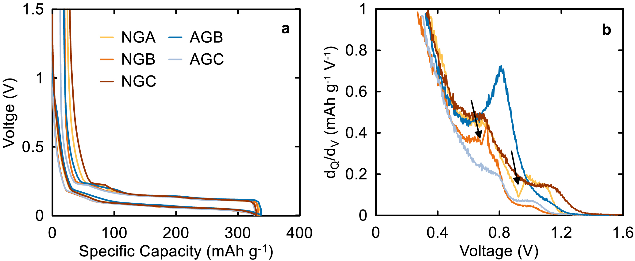 Impact of Graphite Materials on the Lifetime of NMC811/Graphite Pouch ...