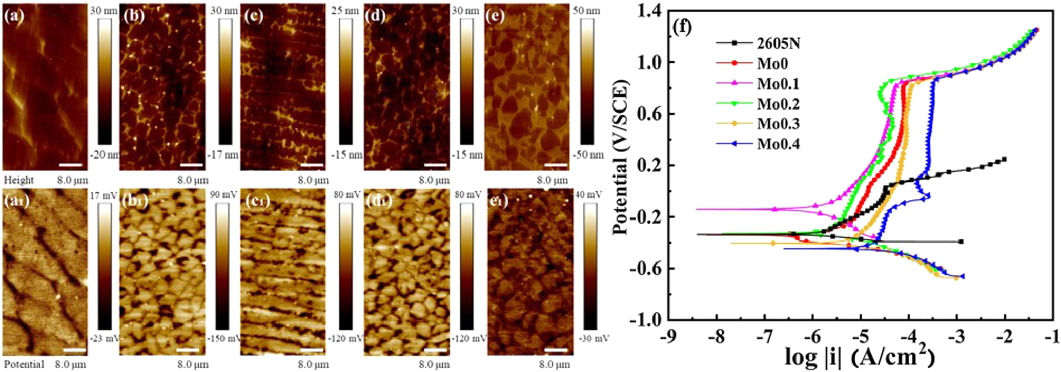 natsu  Review—Corrosion-Resistant High-Entropy Alloy Coatings: A