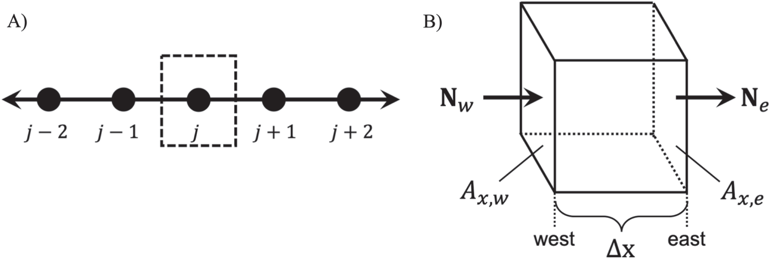 Implementation of Dual Number Automatic Differentiation with John ...