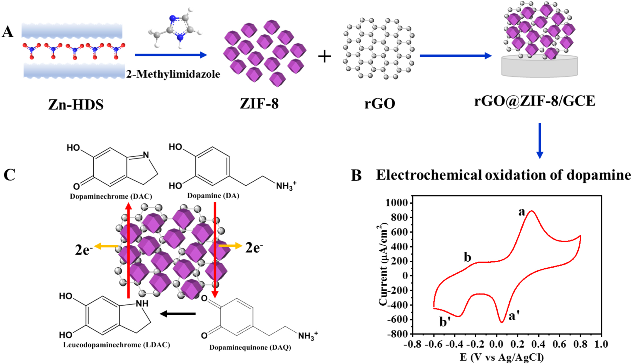 ZIF-8 Coupling with Reduced Graphene Oxide to Enhance the