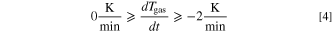 Equation (4)