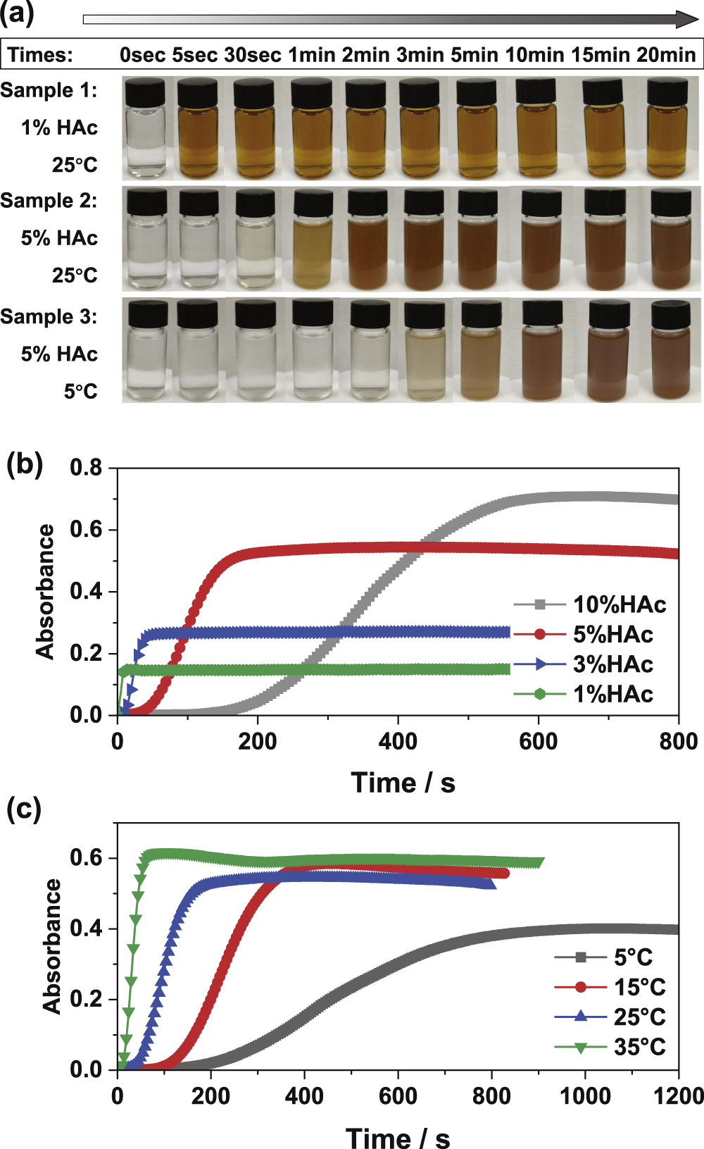 Pbo2 Sheets Facile Synthesis of β-PbO2 Nanoparticles Range from 10–30 nm and their ...