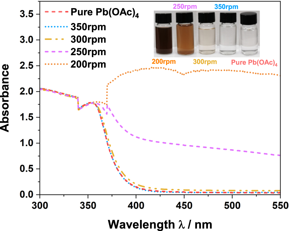 Normal Pbo2 Facile Synthesis of β-PbO2 Nanoparticles Range from 10–30 nm and their ...