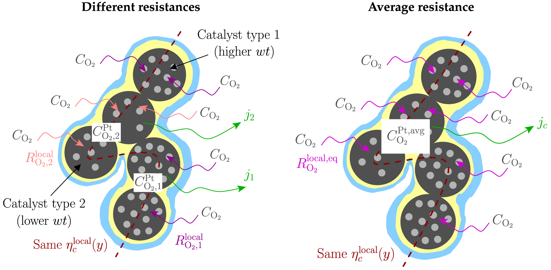 Modeling the Effect of Low Pt loading Cathode Catalyst Layer in Polymer ...