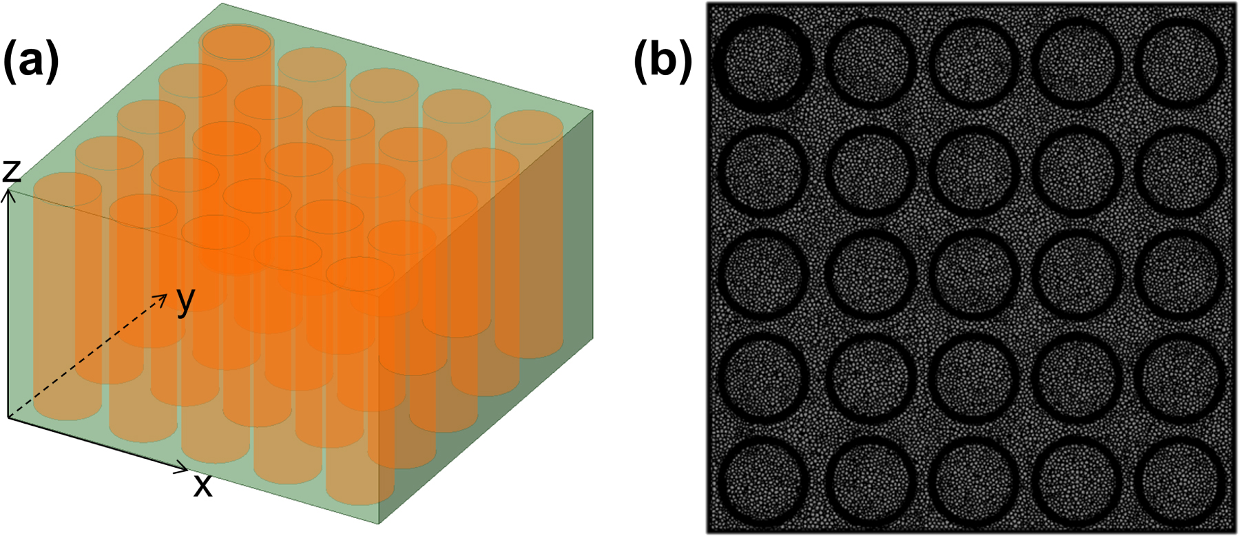 Multi-Mode Heat Transfer Simulations of the Onset and Propagation of ...
