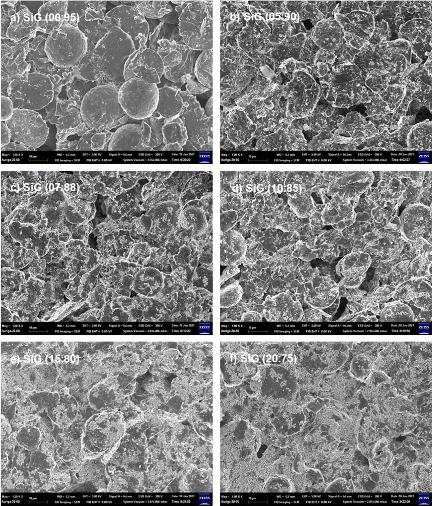 Impact of Silicon Content within Silicon-Graphite Anodes on Performance ...