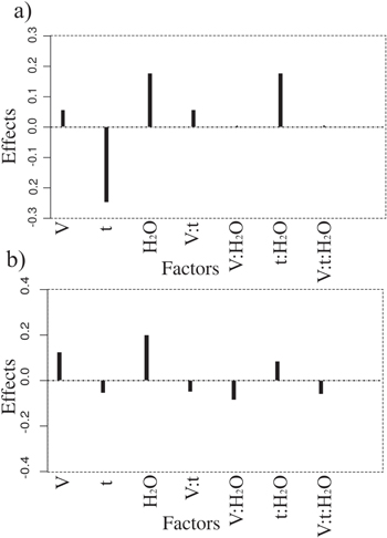 Corrosion Behavior of Anodic Self-Ordered Porous Oxide Layers on ...