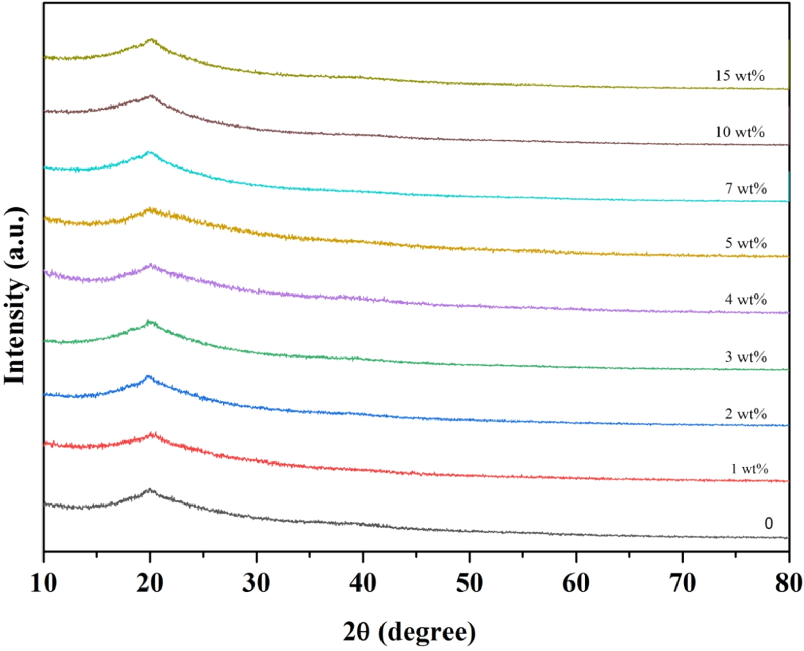 High-Performance PVDF-HFP Based Gel Polymer Electrolyte Modified by ...