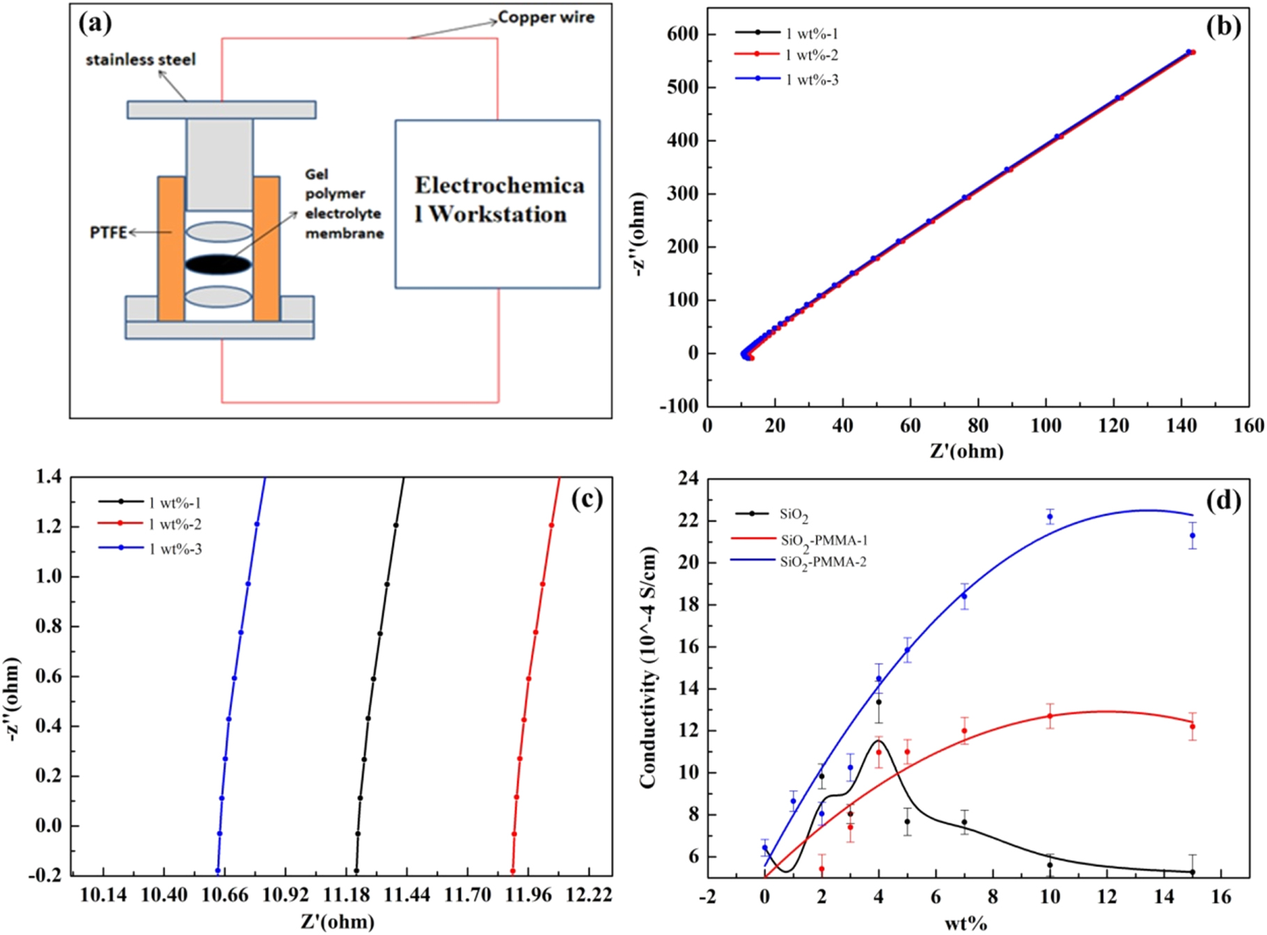 High-Performance PVDF-HFP Based Gel Polymer Electrolyte Modified by ...