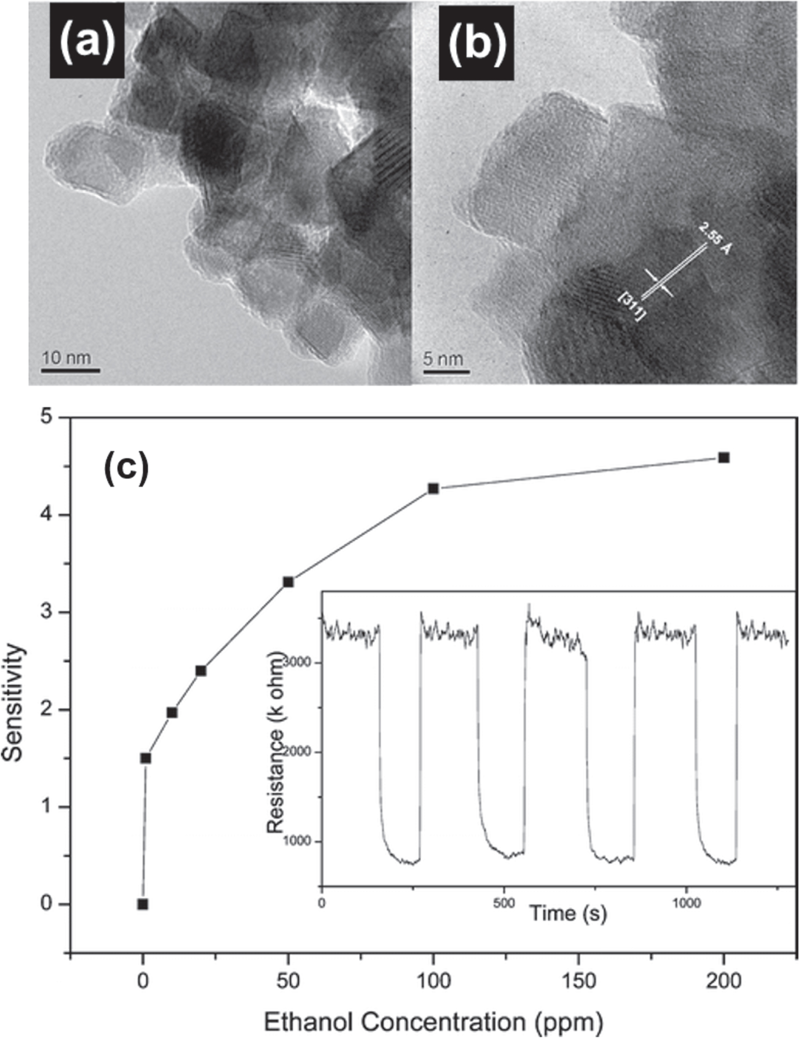 Review—A Pollutant Gas Sensor Based On Fe3O4 Nanostructures: A Review ...
