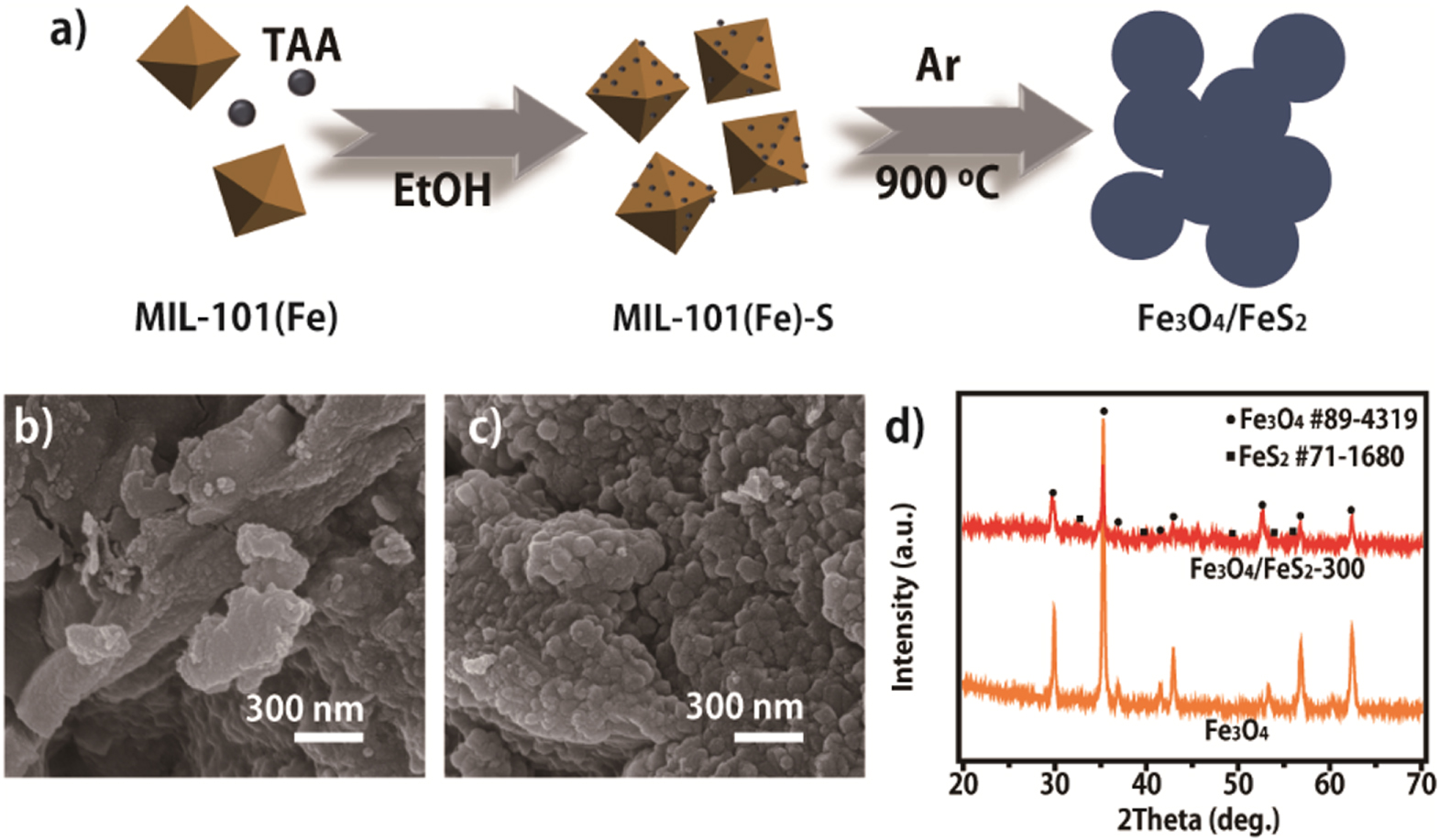 Fes2 Plus O2 A Convenient Method for Synthesis of Fe3O4/FeS2 as High-Performance ...