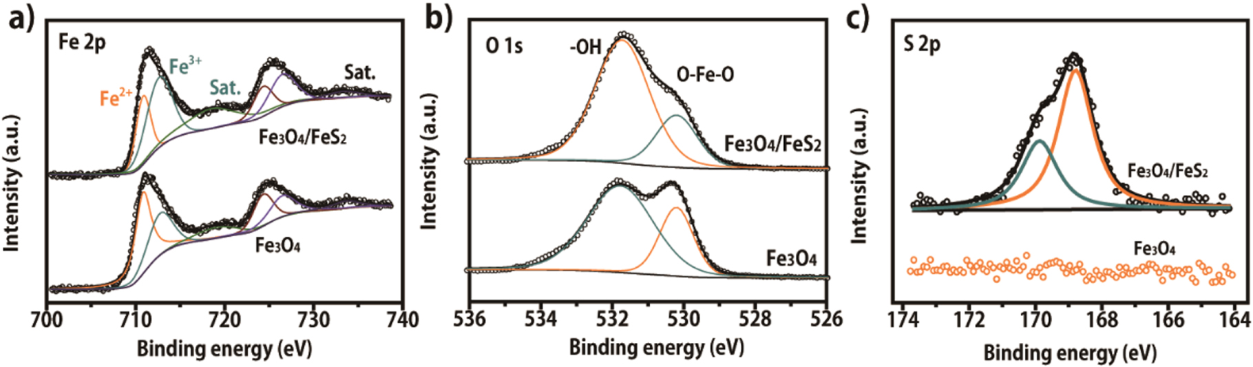 Fes2 Plus O2 A Convenient Method for Synthesis of Fe3O4/FeS2 as High-Performance ...