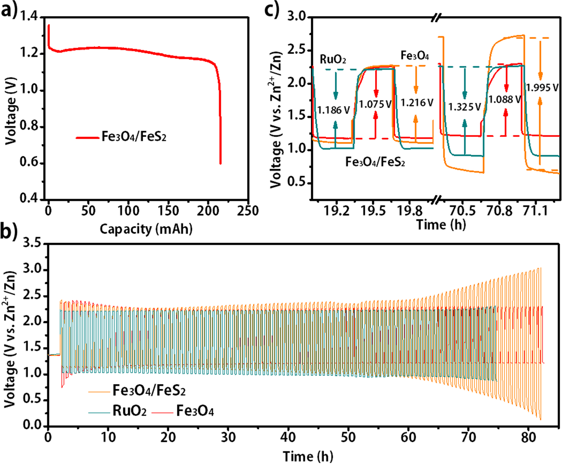 Fes2 Plus O2 A Convenient Method for Synthesis of Fe3O4/FeS2 as High-Performance ...