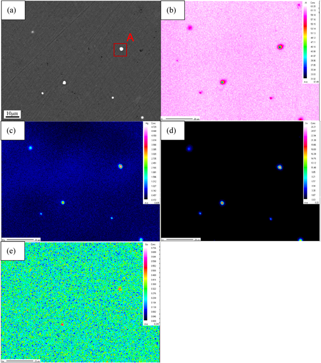 Enhancing the Electrochemical Performance of Al-Mg-Sn-Ga Alloy Anode ...