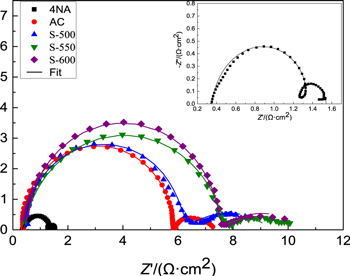 Enhancing the Electrochemical Performance of Al-Mg-Sn-Ga Alloy Anode ...