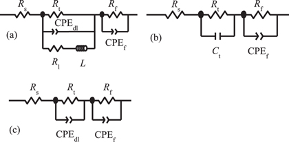 Enhancing the Electrochemical Performance of Al-Mg-Sn-Ga Alloy Anode ...