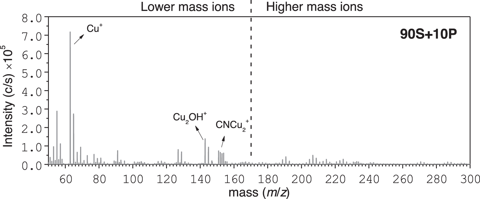 Roles of Chloride Ions in the Formation of Corrosion Protective Films