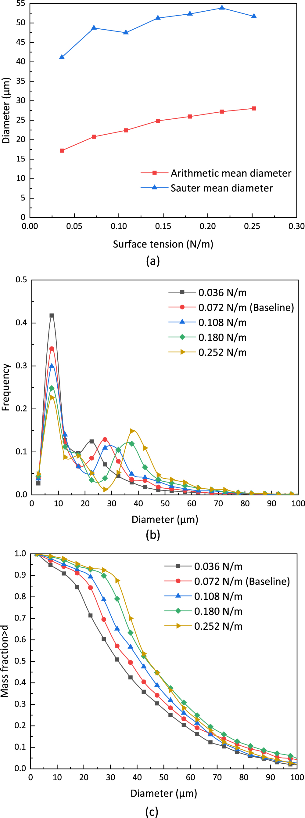 Numerical Investigations on the Ultrasonic Atomization of Catalyst Inks ...