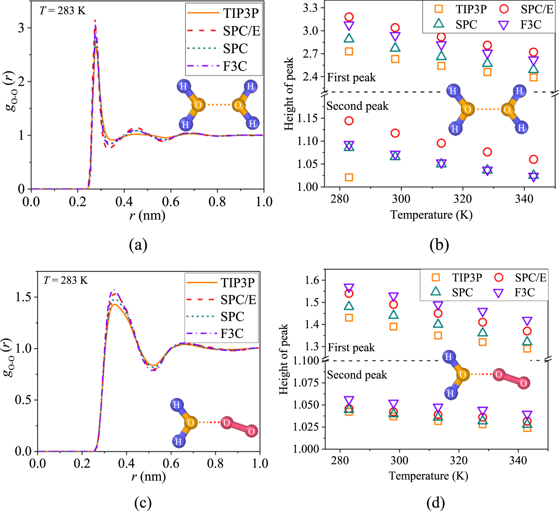 Molecular Dynamics Simulation of Diffusion and O2 Dissolution in Water ...