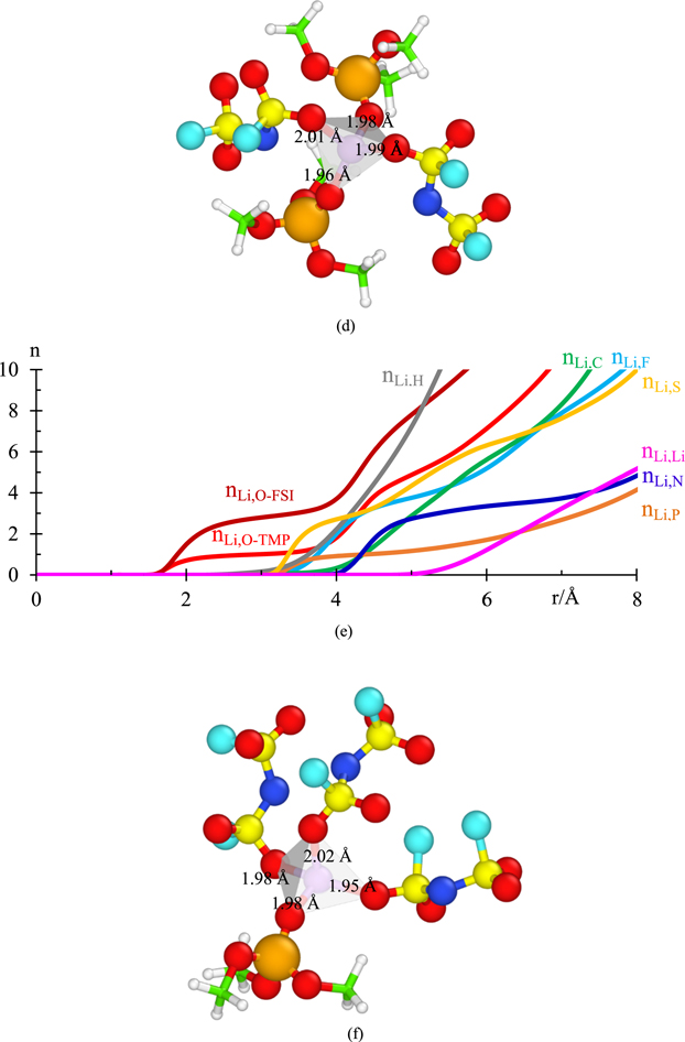 Ion Pairing, Clustering and Transport in a LiFSI-TMP Electrolyte as ...