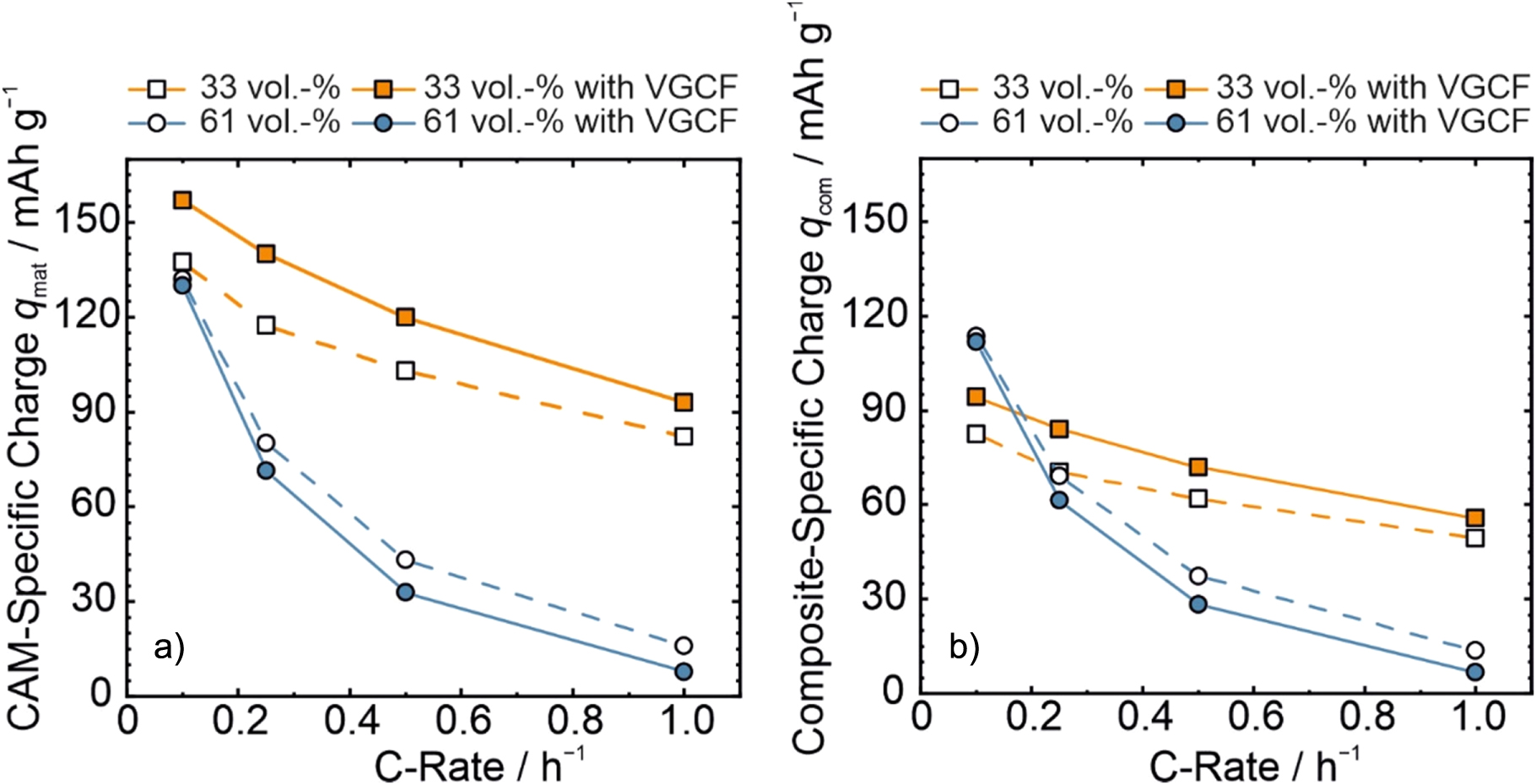 Editors' Choice—Quantifying the Impact of Charge Transport Bottlenecks ...