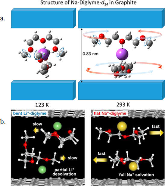 Review—Energy Storage through Graphite Intercalation Compounds - IOPscience