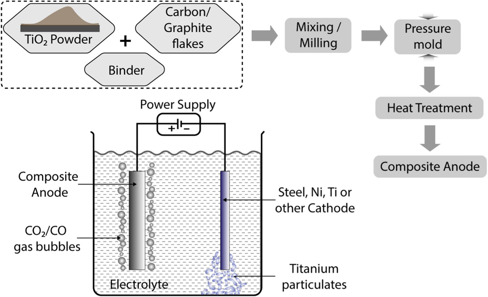 Review—The Emerging Technologies for Producing Low-Cost Titanium ...