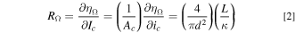 Equation (2)