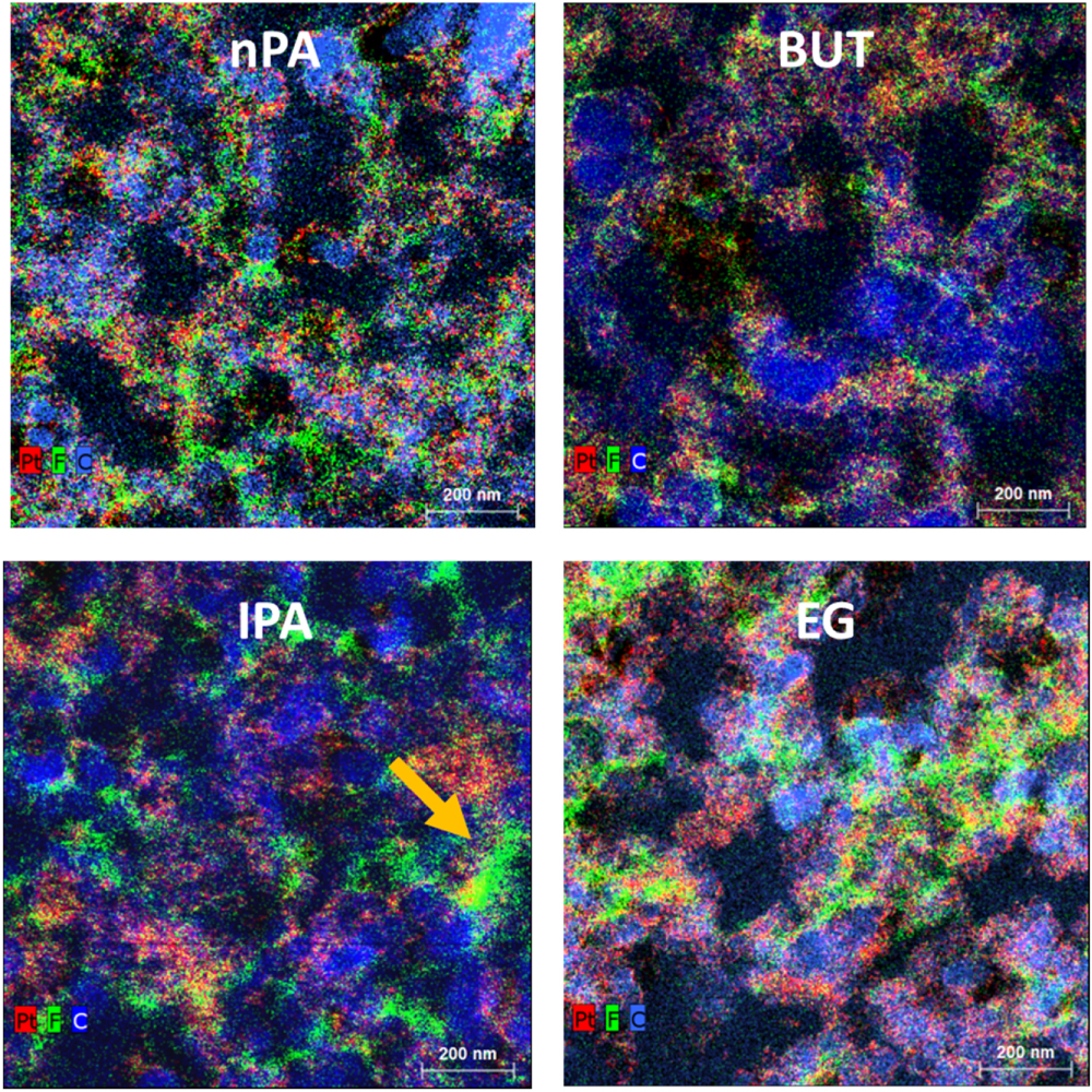 Impact of Catalyst Ink Dispersing Solvent on PEM Fuel Cell Performance ...