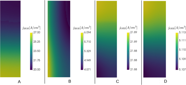 A Numerical Study on the Impact of Cathode Catalyst Layer Loading on ...