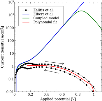 A Numerical Study on the Impact of Cathode Catalyst Layer Loading on ...