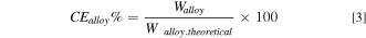 Equation (3)