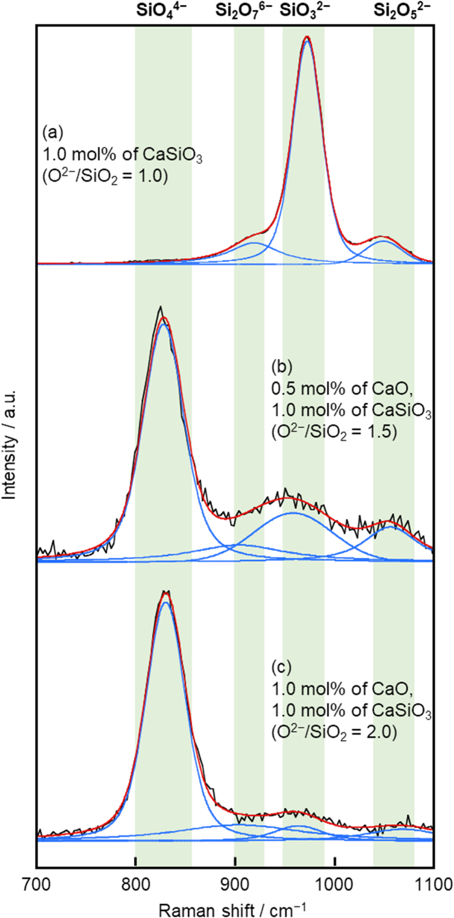 Nacl Raman Ruff Raman Analysis and Electrochemical Reduction of Silicate Ions in Molten ...