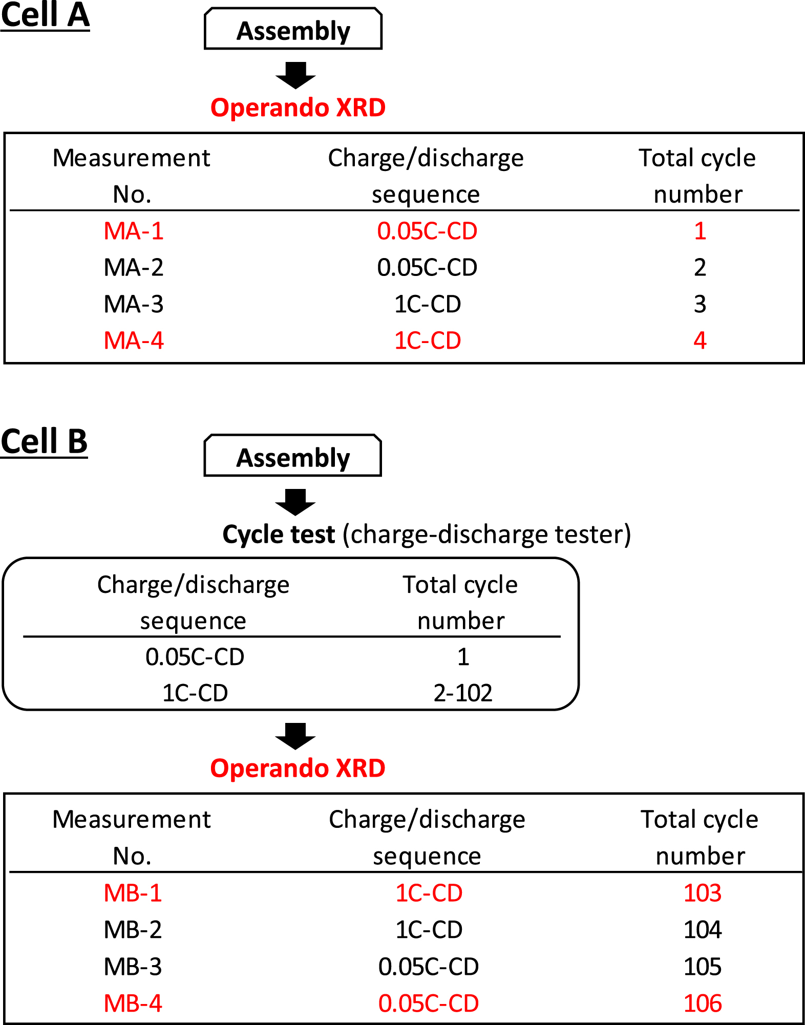 Capability and Reversibility of LiCoO2 during Charge/Discharge with O3 ...
