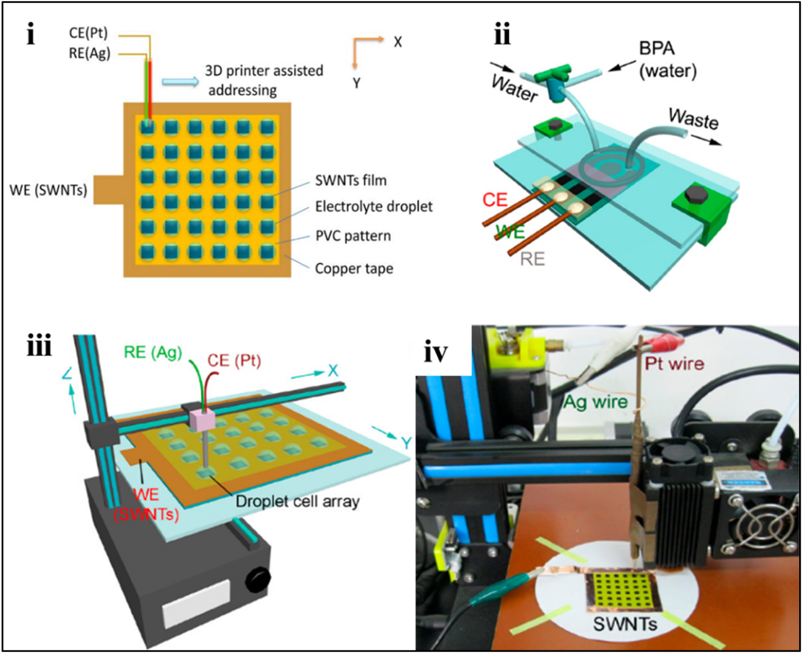 Multiple Detector Array Review—Recent Advances in Sensor Arrays for the Simultaneous ...
