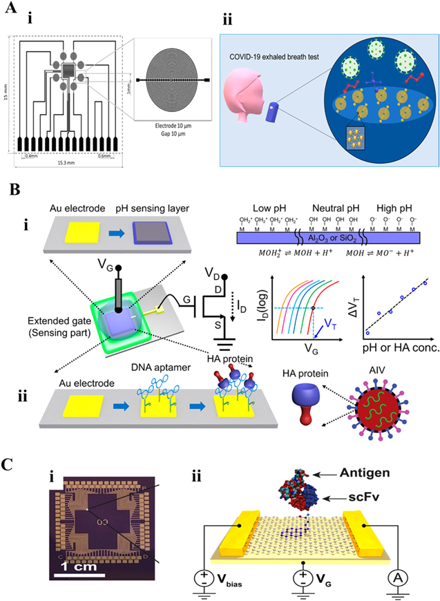 Multiple Detector Array Review—Recent Advances in Sensor Arrays for the Simultaneous ...
