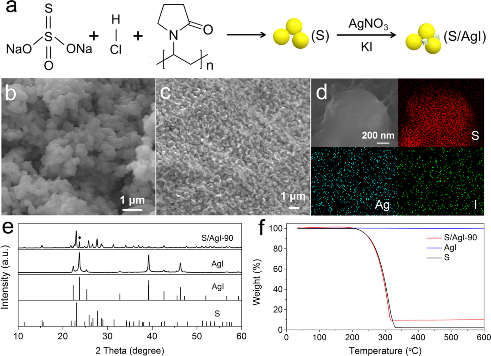 Silver Iodide as a Host Material of Sulfur for Li–S Battery - IOPscience