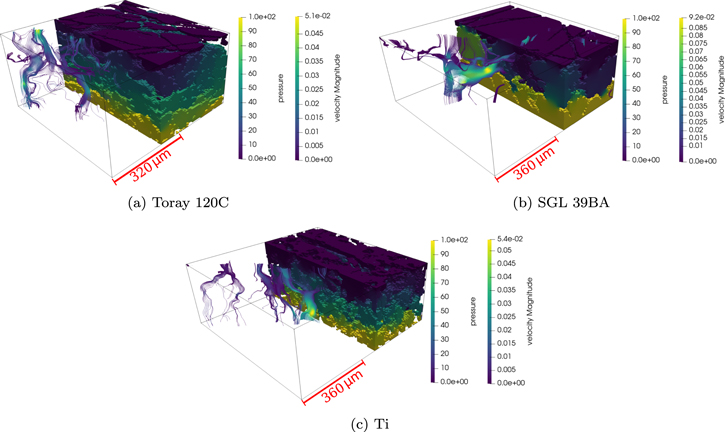 Estimation of Relative Transport Properties in Porous Transport Layers ...