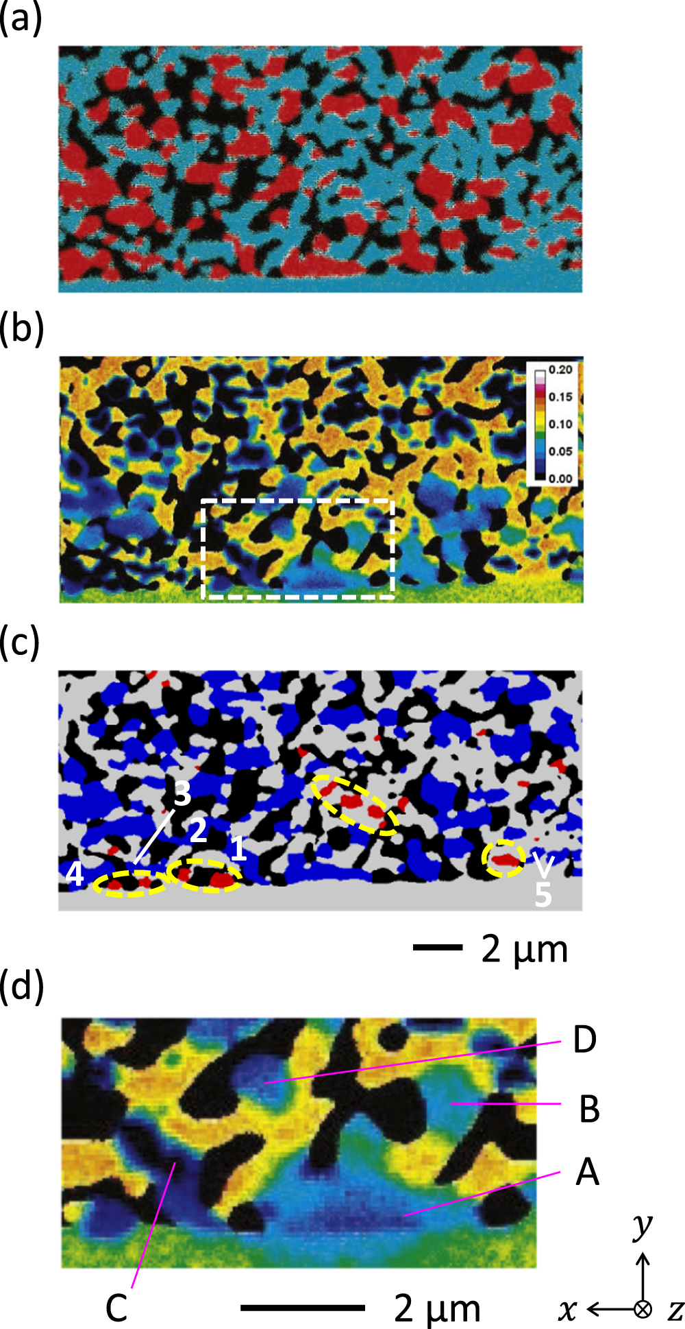Distribution of Reaction Sites in SOFC Cathode through Oxygen Isotope ...