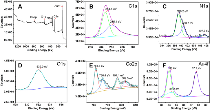 Electrochemical Sensor for Cd2+ Detection Based on Carbon Fiber Paper ...