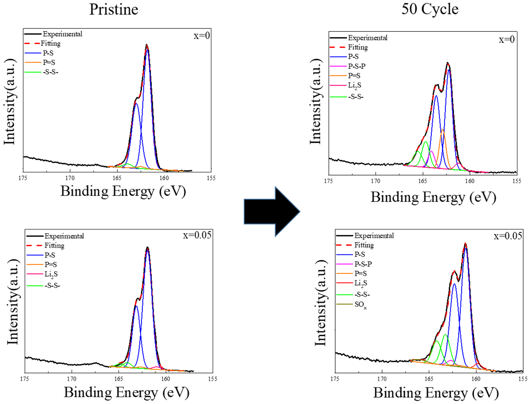 Enhanced Electrochemical Stability and Moisture Reactivity of Al2S3 ...