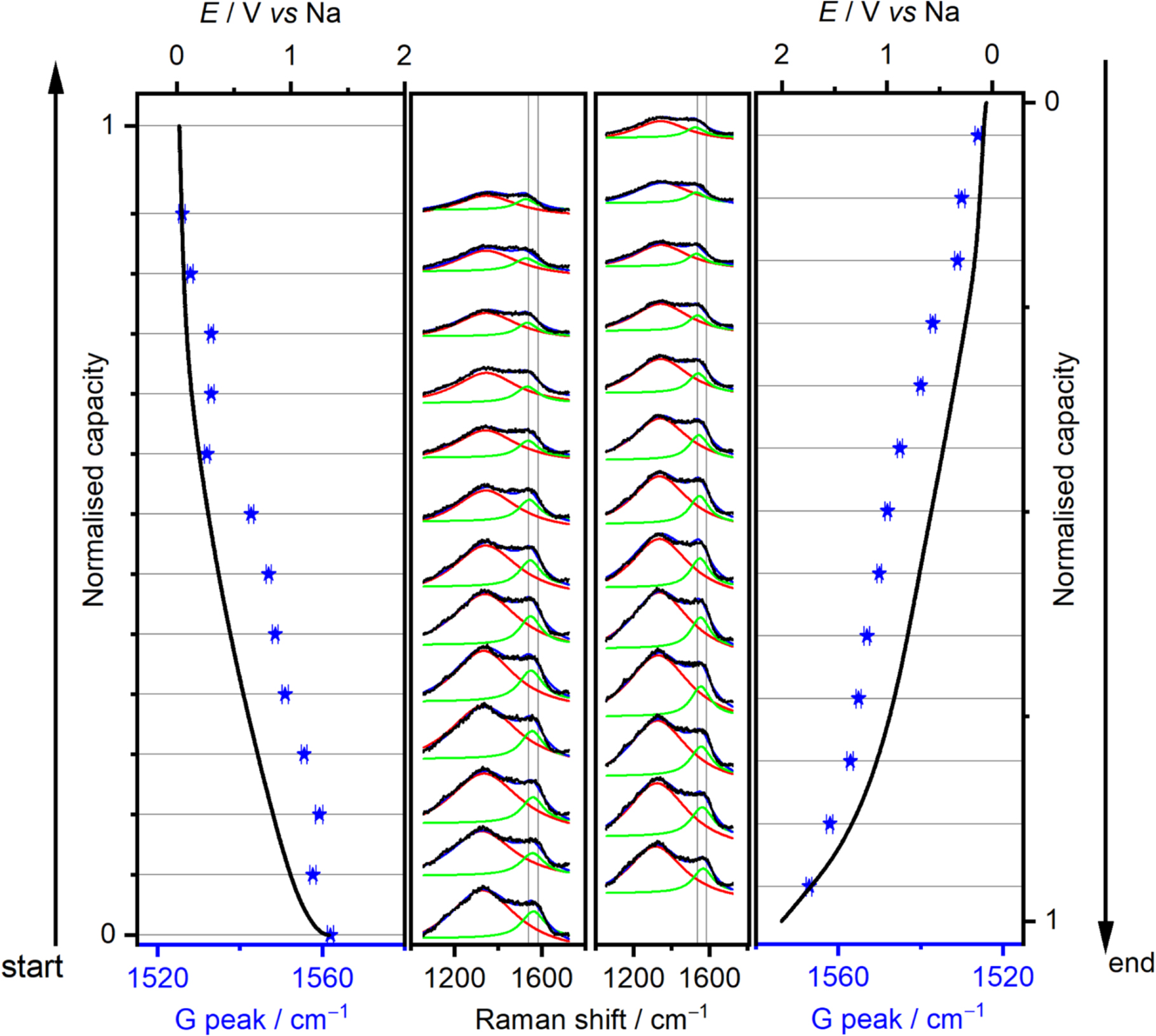 Improved Operando Raman Cell Configuration for Commercially-Sourced ...