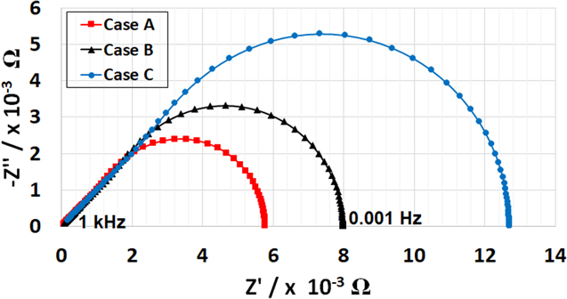 Analytical Warburg Impedance Model for EIS Analysis of the Gas