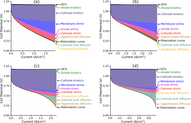 Method—Practices and Pitfalls in Voltage Breakdown Analysis of ...