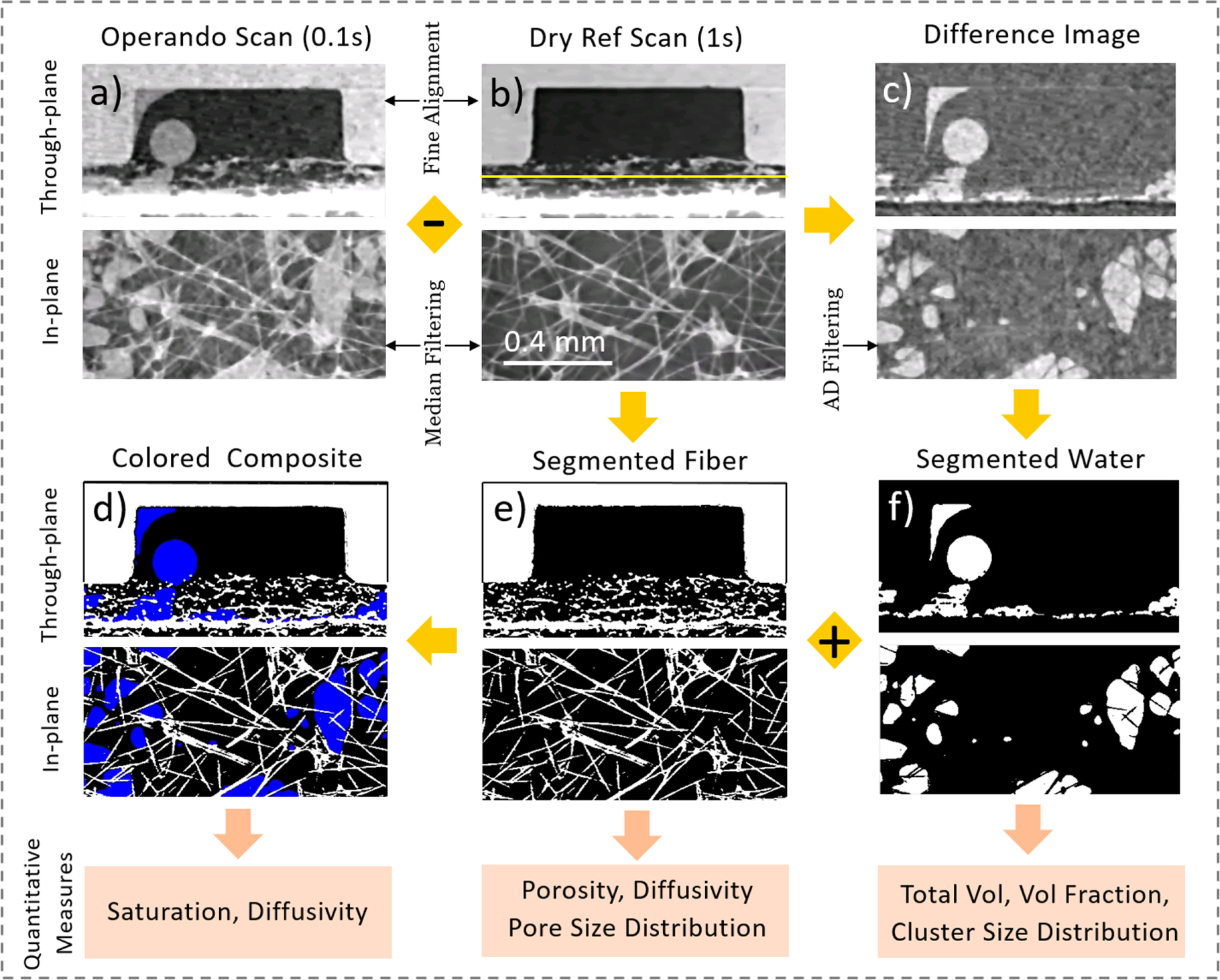 Effects of Gas Diffusion Layer Substrates on PEFC Water Management ...